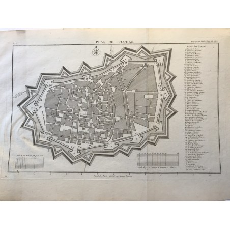 Plan de  Lucques, De la Lande ,1790, voyage en Italie